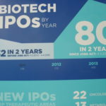 Biotech IPO Boom in den USA