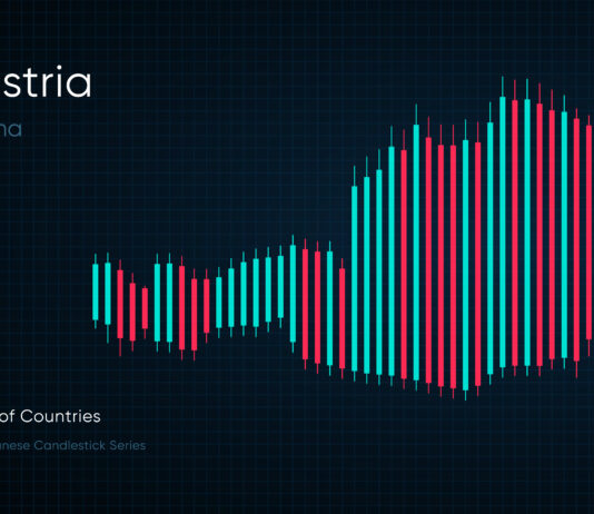 Austria map is shown in a chart with bars and lines. Japanese candlestick chart Series. Copyright: Владимир Тюрин - stock.adobe.com